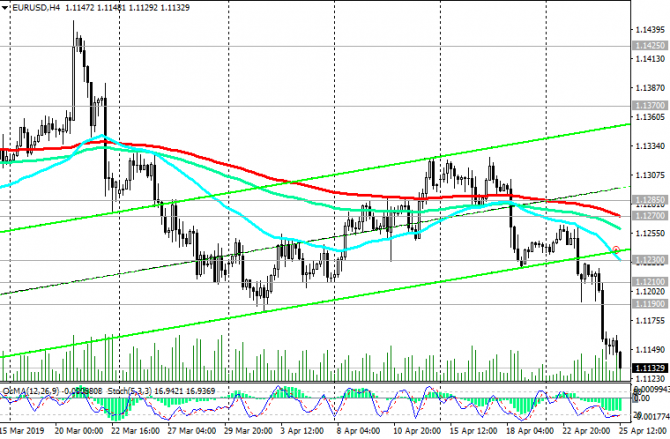 EUR/USD:    