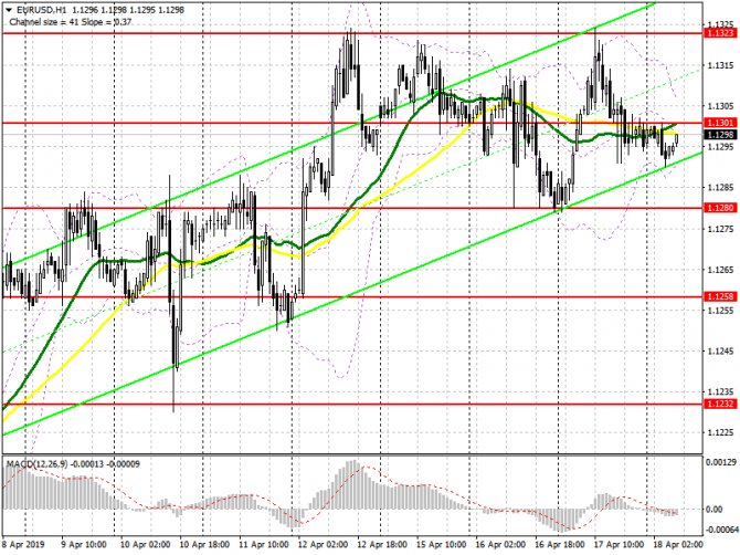 EUR/USD: план на европейскую сессию 18 апреля. Все внимание к отчетам по еврозоне EUR/USD: план на европейскую сессию 18 апреля. Все внимание к отчетам по еврозоне