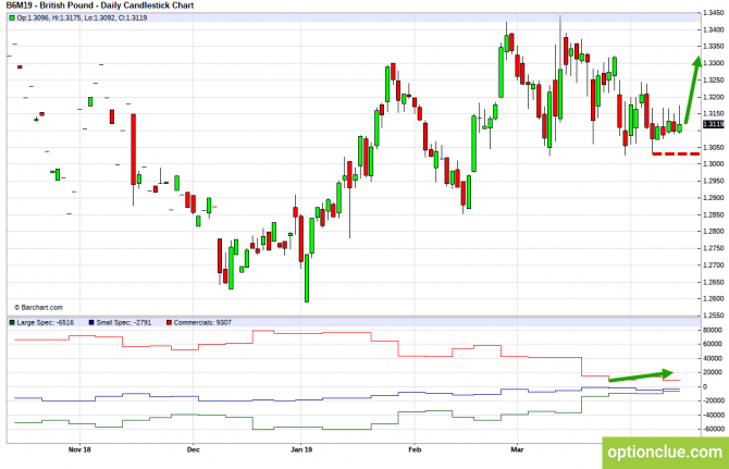 Еженедельный обзор рынка с учётом данных COT на 15 — 19 апреля (GBPUSD, USDJPY, AUDUSD, NZDUSD) Еженедельный обзор рынка с учётом данных COT на 15 — 19 апреля (GBPUSD, USDJPY, AUDUSD, NZDUSD)