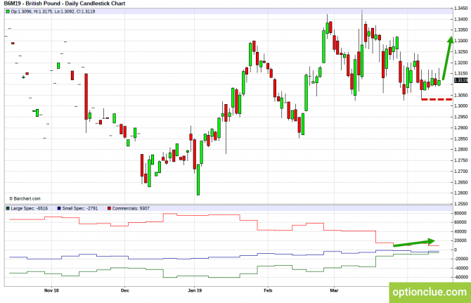       COT  15  19  (GBPUSD, USDJPY, AUDUSD, NZDUSD)