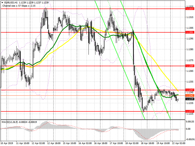 EUR/USD: план на европейскую сессию 22 апреля. Пасхальный понедельник EUR/USD: план на европейскую сессию 22 апреля. Пасхальный понедельник