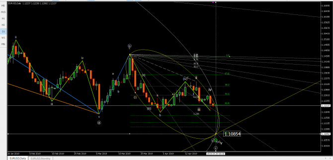 eurusd eurusd