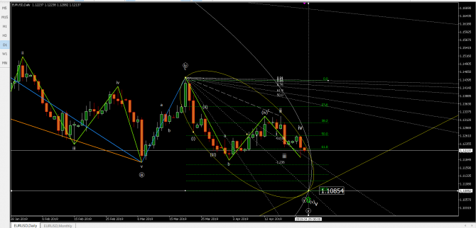 eurusd