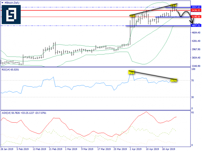   BTC/USD  25 , 2019