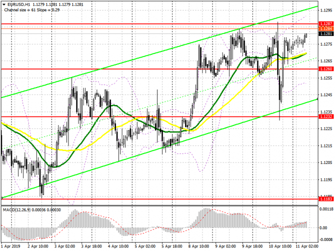 GBP/USD: план на европейскую сессию 11 апреля. Великобритания может оставаться в ЕС до 31 октября 2019 года GBP/USD: план на европейскую сессию 11 апреля. Великобритания может оставаться в ЕС до 31 октября 2019 года