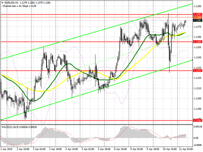 GBP/USD:     11 .       31  2019 