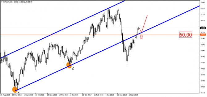 EUR/USD в плену диапазона. Так и ходим вокруг да около! EUR/USD в плену диапазона. Так и ходим вокруг да около!