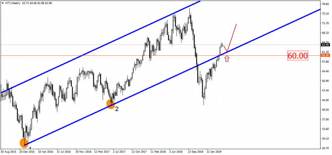 EUR/USD   .      !