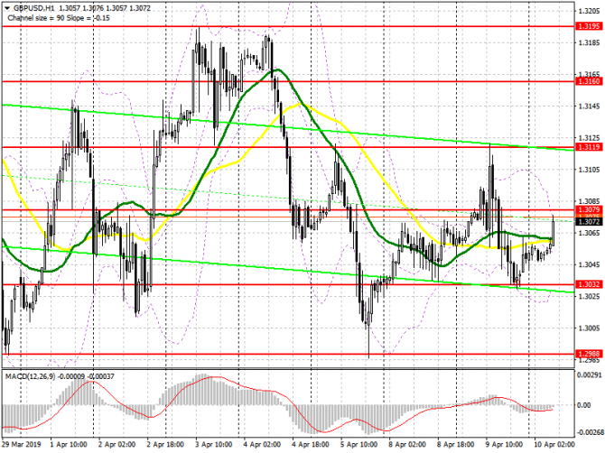 GBP/USD: план на европейскую сессию 10 апреля. Трейдеры верят в то, что Великобритании удастся избежать жесткого сценария Brexit GBP/USD: план на европейскую сессию 10 апреля. Трейдеры верят в то, что Великобритании удастся избежать жесткого сценария Brexit