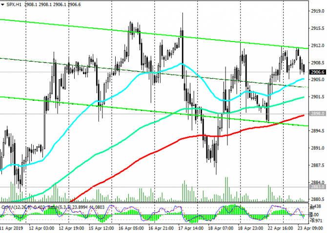 S&P500:     