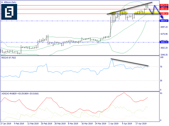   BTC/USD  24 , 2019