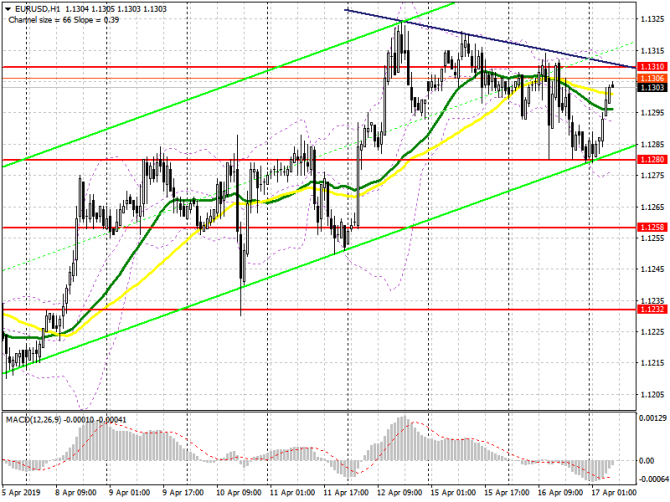 EUR/USD: план на европейскую сессию 17 апреля. Покупатели евро дают активный отпор продавцам EUR/USD: план на европейскую сессию 17 апреля. Покупатели евро дают активный отпор продавцам