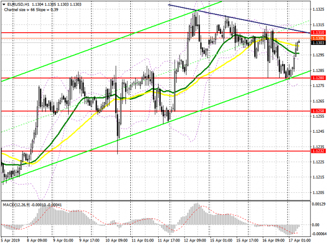 EUR/USD:     17 .      