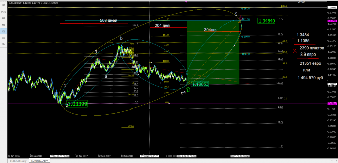 eurusd eurusd