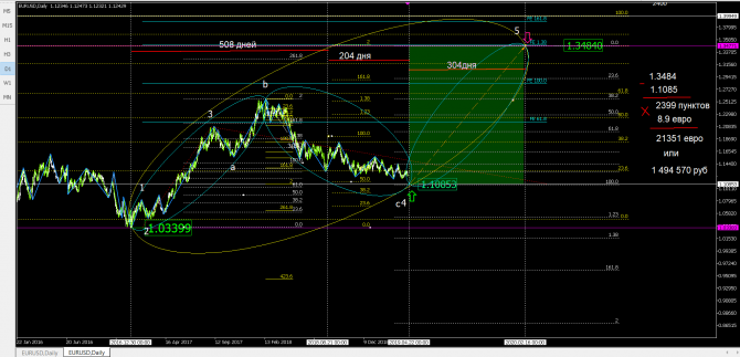 eurusd