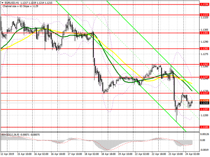 EUR/USD: план на европейскую сессию 24 апреля. Евро останется под давление до выхода отчетов от IFO EUR/USD: план на европейскую сессию 24 апреля. Евро останется под давление до выхода отчетов от IFO
