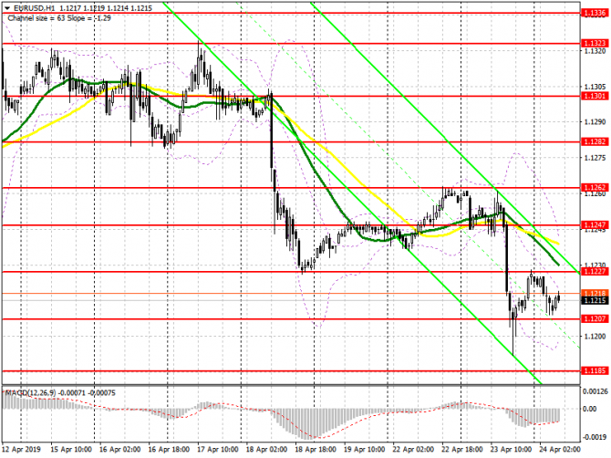 EUR/USD:     24 .         IFO