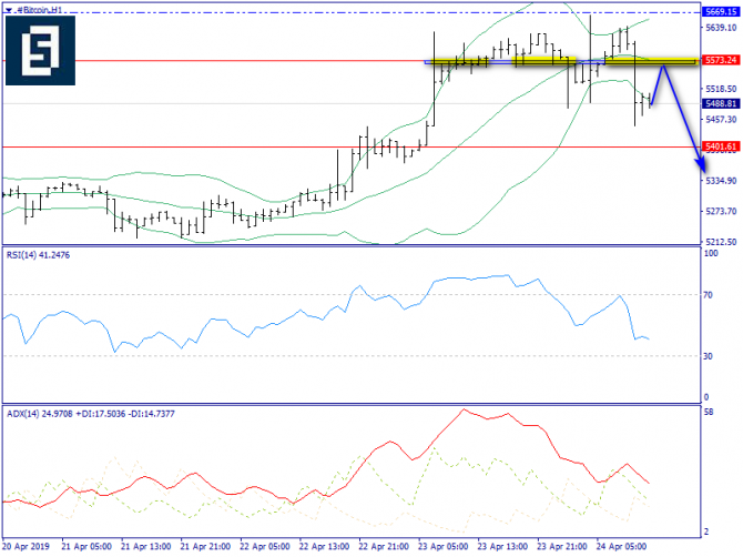   BTC/USD  24 , 2019