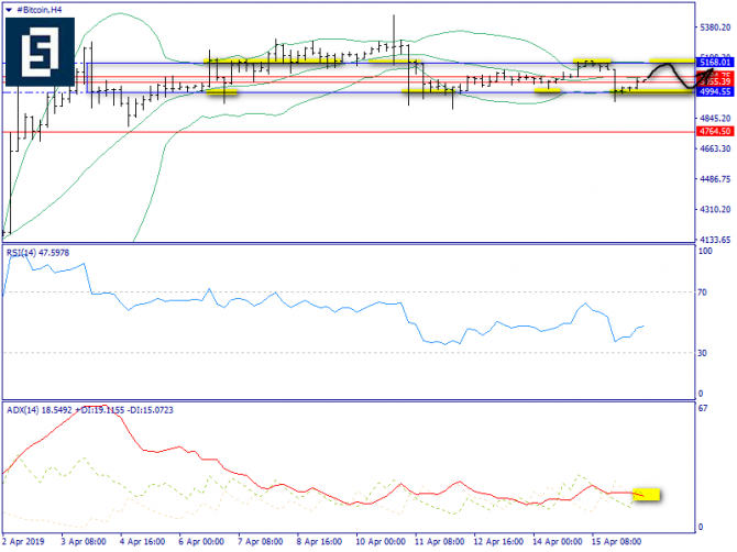   BTC/USD  16 , 2019