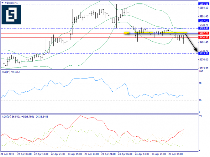   BTC/USD  25 , 2019