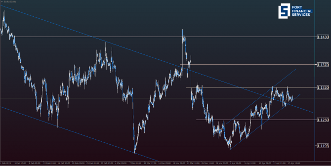  EUR/USD      