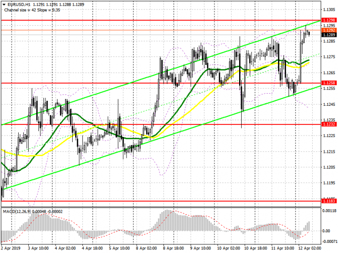 EUR/USD: план на европейскую сессию 12 апреля. Трудности с направлением движения остаются EUR/USD: план на европейскую сессию 12 апреля. Трудности с направлением движения остаются