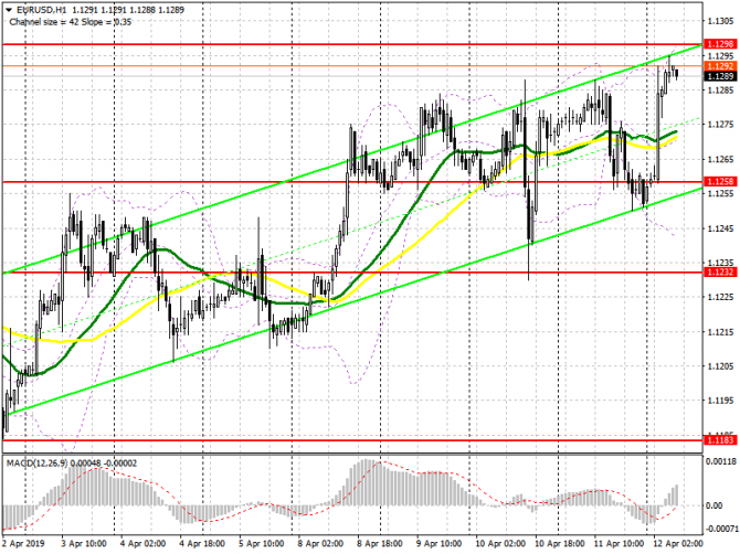 EUR/USD:     12 .     