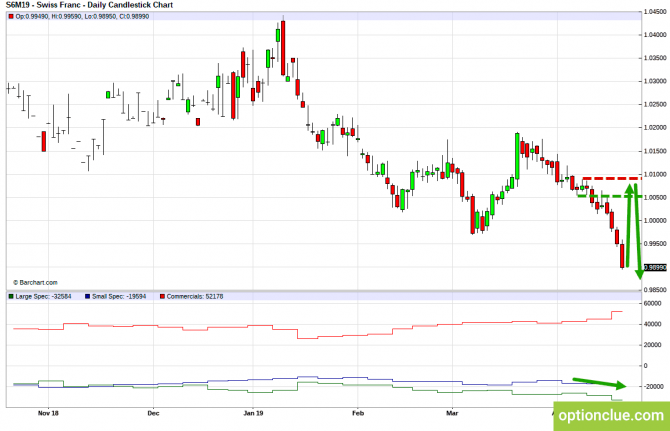Еженедельный обзор рынка с учётом данных COT на 22 — 26 апреля (DXY, EURUSD, USDCHF) Еженедельный обзор рынка с учётом данных COT на 22 — 26 апреля (DXY, EURUSD, USDCHF)