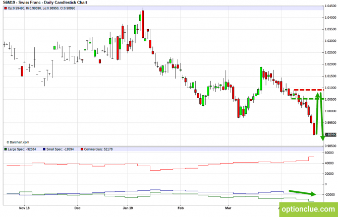       COT  22  26  (DXY, EURUSD, USDCHF)