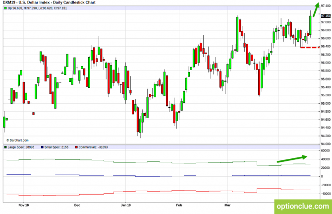 Еженедельный обзор рынка с учётом данных COT на 22 — 26 апреля (DXY, EURUSD, USDCHF) Еженедельный обзор рынка с учётом данных COT на 22 — 26 апреля (DXY, EURUSD, USDCHF)