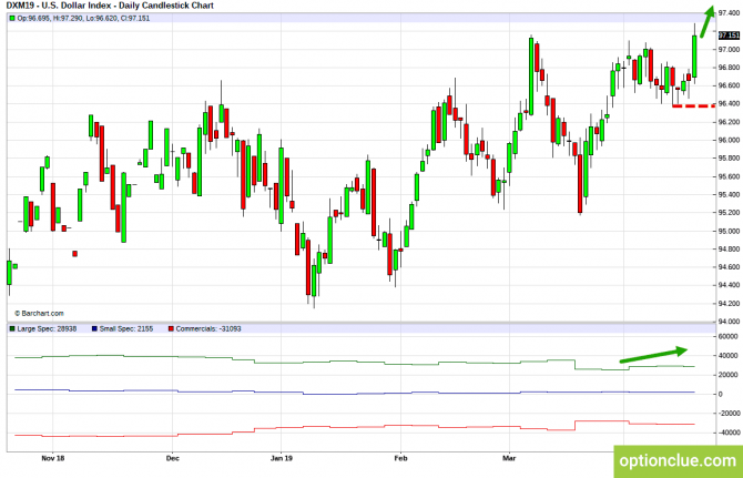       COT  22  26  (DXY, EURUSD, USDCHF)