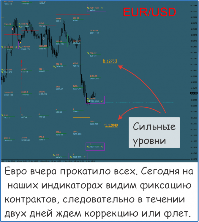 Форекс прогноз на сегодня Форекс прогноз на сегодня