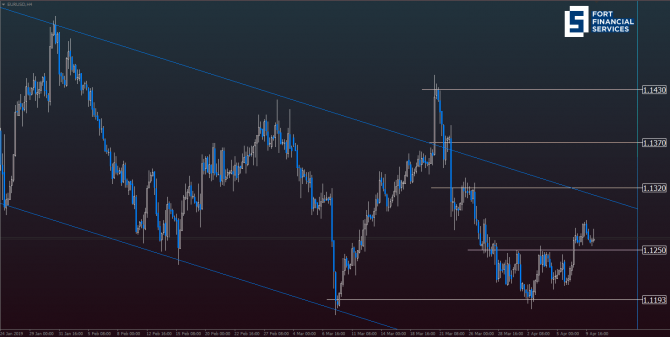 EUR/USD: три важных события дня, которые могут изменить ситуацию на рынке EUR/USD: три важных события дня, которые могут изменить ситуацию на рынке