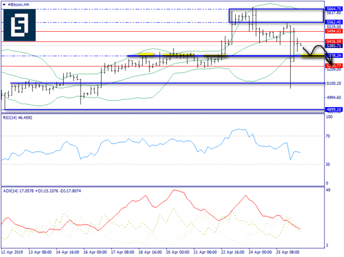   BTC/USD  26 , 2019