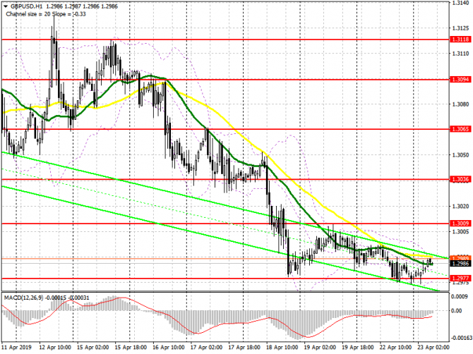 GBP/USD: план на европейскую сессию 23 апреля. Фунт может возобновить снижение GBP/USD: план на европейскую сессию 23 апреля. Фунт может возобновить снижение