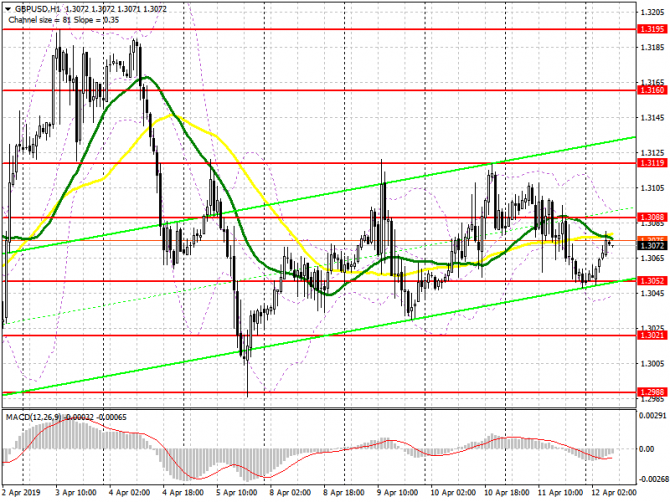 GBP/USD: план на европейскую сессию 12 апреля. Давление на фунт сохраняется после вчерашнего решения об отсрочке Brexit GBP/USD: план на европейскую сессию 12 апреля. Давление на фунт сохраняется после вчерашнего решения об отсрочке Brexit