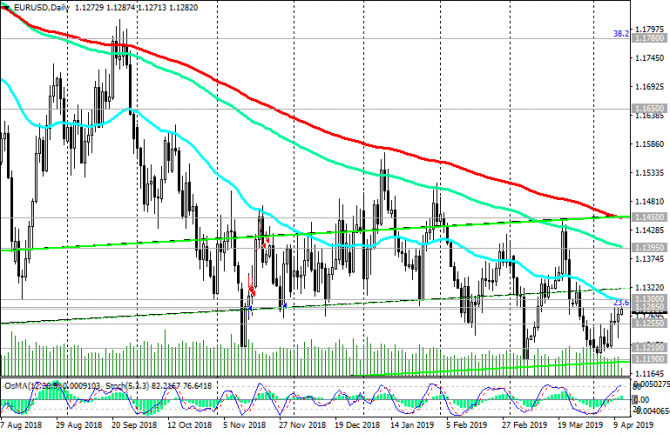 EUR/USD:     