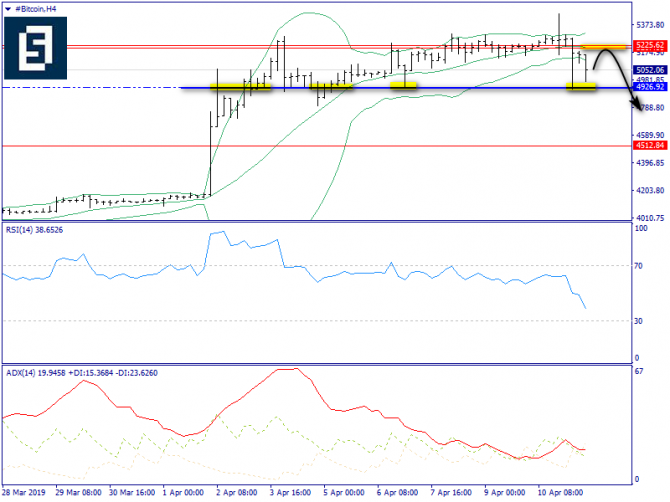   BTC/USD 11 , 2019