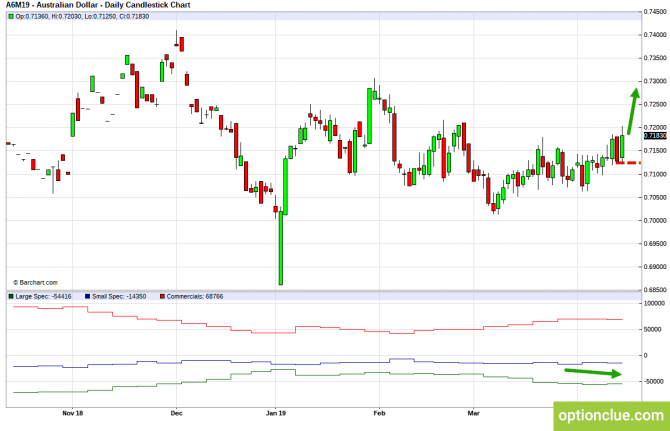 Еженедельный обзор рынка с учётом данных COT на 15 — 19 апреля (GBPUSD, USDJPY, AUDUSD, NZDUSD) Еженедельный обзор рынка с учётом данных COT на 15 — 19 апреля (GBPUSD, USDJPY, AUDUSD, NZDUSD)