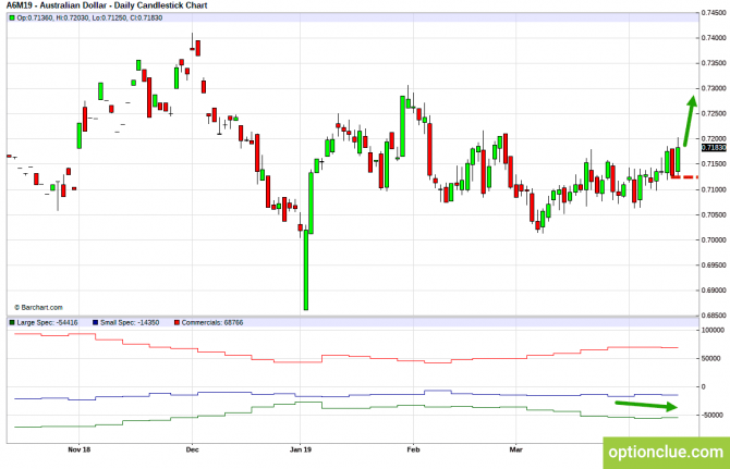       COT  15  19  (GBPUSD, USDJPY, AUDUSD, NZDUSD)