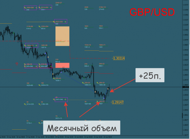 Форекс результаты прогноза Форекс результаты прогноза