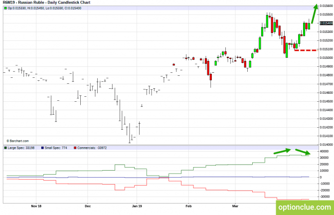 Еженедельный обзор рынка с учётом данных COT на 15 — 19 апреля (CLH18, USDCAD, USDRUB) Еженедельный обзор рынка с учётом данных COT на 15 — 19 апреля (CLH18, USDCAD, USDRUB)