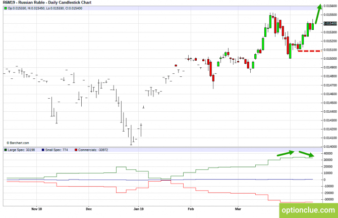       COT  15  19  (CLH18, USDCAD, USDRUB)