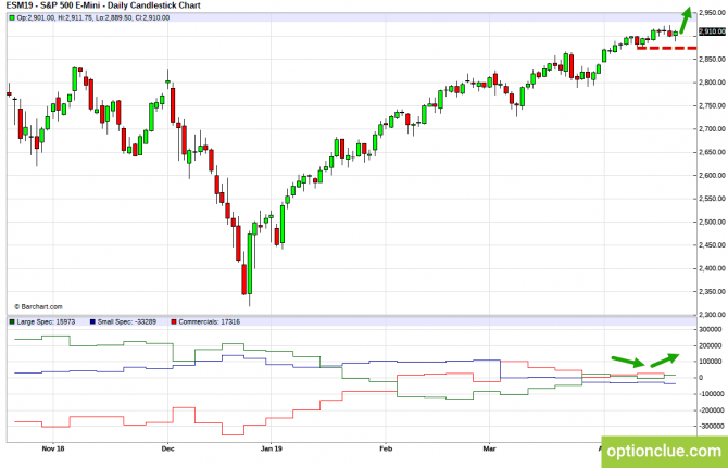       COT  22  26  (ESH18, XAUUSD, XAGUSD)