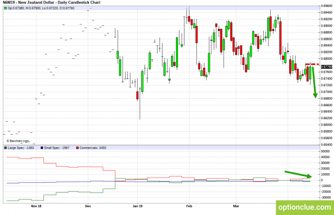 Еженедельный обзор рынка с учётом данных COT на 15 — 19 апреля (GBPUSD, USDJPY, AUDUSD, NZDUSD) Еженедельный обзор рынка с учётом данных COT на 15 — 19 апреля (GBPUSD, USDJPY, AUDUSD, NZDUSD)