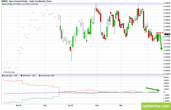       COT  15  19  (GBPUSD, USDJPY, AUDUSD, NZDUSD)