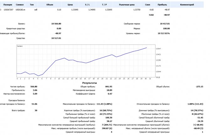 Форекс сегодня прогнозы и рекомендации Форекс сегодня прогнозы и рекомендации