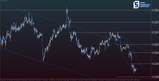 EUR/USD: в центре внимания данные по ВВП США EUR/USD: в центре внимания данные по ВВП США