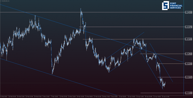 EUR/USD:        