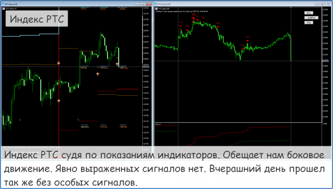 Форекс, нефть золото, прогноз на сегодня Форекс, нефть золото, прогноз на сегодня